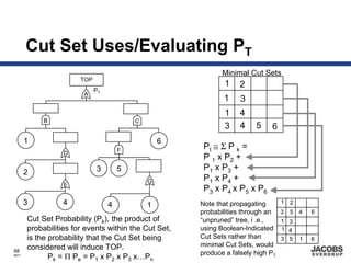 Cut Set Uses/Evaluating PT
                                                             Minimal Cut Sets
                       TOP
                                                              1    2
                             PT
                        A
                                                              1    3
                                                              1    4
            B                             C
                                                              3    4    5     6
       1                                          6
                                      F
                                                       Pt ≅ Σ P k =
                  D
                                                       P 1 x P2 +
                             3        5                P1 x P3 +
       2
                                              G        P1 x P4 +
                  E
                                                       P3 x P4 x P5 x P6
       3         4                4           1       Note that propagating        1 2
                                                      probabilities through an     3   5   4   6
       Cut Set Probability (Pk), the product of       “unpruned” tree, i .e.,      1 3
       probabilities for events within the Cut Set,   using Boolean-Indicated      1 4
       is the probability that the Cut Set being      Cut Sets rather than         3 5     1   6
       considered will induce TOP.                    minimal Cut Sets, would
68
                                                      produce a falsely high PT.
8671
              Pk = Π Pe = P1 x P2 x P3 x…Pn
 
