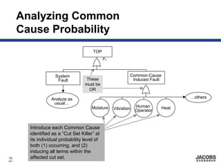 Analyzing Common
       Cause Probability
                                        TOP
                                               PT



                     System                                 Common-Cause
                      Fault         These                    Induced Fault
                                    must be
                                     OR

                   Analyze as                                                       …others
                    usual…
                                        Moisture                Human        Heat
                                                    Vibration   Operator



         Introduce each Common Cause
         identified as a “Cut Set Killer” at
         its individual probability level of
         both (1) occurring, and (2)
         inducing all terms within the
70       affected cut set.
8671
 