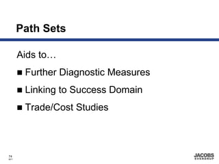 Path Sets

       Aids to…
        Further Diagnostic Measures
        Linking to Success Domain
        Trade/Cost Studies



74
8671
 