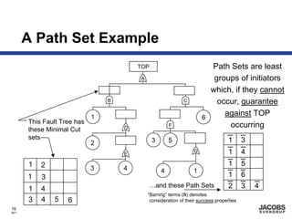 A Path Set Example
                                         TOP                            Path Sets are least
                                         A                               groups of initiators
                                                                        which, if they cannot
                                 B                            C           occur, guarantee
                             1                                        6
                                                                            against TOP
       This Fault Tree has
                                     D                 F                     occurring
       these Minimal Cut
       sets                                    3       5                           1      3
                             2
                                     E
                                                                  G                1      4
       1   2                                                                       1      5
                             3       4             4              1
       1   3                                                                       1      6
       1   4                                 …and these Path Sets                  2      3   4
                                             “Barring” terms (n) denotes
       3   4   5    6                         consideration of their success properties
76
8671
 