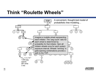 Think “Roulette Wheels”
                                                                TOP        A convenient, thought-tool model of
                                                                    PT     probabilistic tree modeling…



         1   2                                                                                        3     4   5



                 6      7                        Imagine a roulette wheel representing
                                                                       8     9
                                                 each initiator. The “peg count” ratio for
                                                 each wheel is determined by
                                      10 11     12         13      14
                                                 probability for that initiator. Spin all
                                                                                    15

                                                 initiator wheels once for each system
                                 16        17    exposure interval. Wheels “winning” in
                                                       18      19                           20         21
                                                 gate-opening combinations provide a
                                                 path to the TOP. 26         27    28     29
                 22         23        24        25

                      P22 = 3 x 10–3
                      1,000 peg
                      spaces                     30      31
                                                                                          32     33   34
                      997 white
                      3 red
82
8671
 