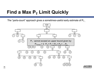 Find a Max PT Limit Quickly
       The “parts-count” approach gives a sometimes-useful early estimate of PT…
                                                                      TOP
                                                                               PT




            1   2                                                                                        3     4   5



                    6    7                  PT cannot exceed an8 upper bound given by:
                                                                     9

                                                PT(max) = Σ Pe = P1 + P2 + P3 + …Pn
                                       10    11 12              13        14             15



                                  16         17           18         19                        20         21



                    22       23         24        25                           26   27   28   29




                                                     30        31                             32    33   34
84
8671
 
