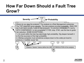 How Far Down Should a Fault Tree
       Grow?
                                                  TOP
                       Severity                                Probability
                                                        PT

               Where do you stop the analysis? The analysis is a Risk Management enterprise.
               The TOP statement gives severity. The tree analysis provides probability. ANALYZE
         1   2                                                                    3   4     5
               NO FURTHER DOWN THAN IS NECESSARY TO ENTER PROBABILITY DATA
               WITH CONFIDENCE. Is risk acceptable? If YES, stop. If NO, use the tree to guide
               risk reduction. SOME EXCEPTIONS… 8
                 6    7                                       9
               1.) An event within the tree has alarmingly high probability. Dig deeper beneath it
               to find the source(s) of the high probability.
               2.) Mishap autopsies must sometimes analyze down to the cotter-pin level to
                             10 11 12         13     14            15
               produce a “credible cause” list.
                        16     17       18       19                           20      21




              ?              Initiators / leaves / basics define the LIMIT OF RESOLUTION of the analysis.

                                                                      ?



85
8671
 