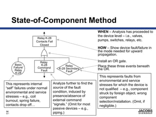 State-of-Component Method
                                                                  WHEN – Analysis has proceeded to
                                                                  the device level – i.e., valves,
                     Relay K-28
                    Contacts Fail                                 pumps, switches, relays, etc.
                      Closed
                                                                  HOW – Show device fault/failure in
                                                                  the mode needed for upward
                                                                  propagation.

                      Relay                                       Install an OR gate.
        Basic          K-28
       Failure/      Command
                                             Relay                Place these three events beneath
                                        K-28 Secondary            the OR.
        Relay          Fault                 Fault
        K-28
                                                                   This represents faults from
                                                                   environmental and service
This represents internal            Analyze further to find the    stresses for which the device is
“self” failures under normal        source of the fault            not qualified – e.g., component
environmental and service           condition, induced by          struck by foreign object, wrong
stresses – e.g., coil               presence/absence of            component
burnout, spring failure,            external command               selection/installation. (Omit, if
contacts drop off…                  “signals.” (Omit for most      negligible.)
                                    passive devices – e.g.,
86
8671                                piping.)
 
