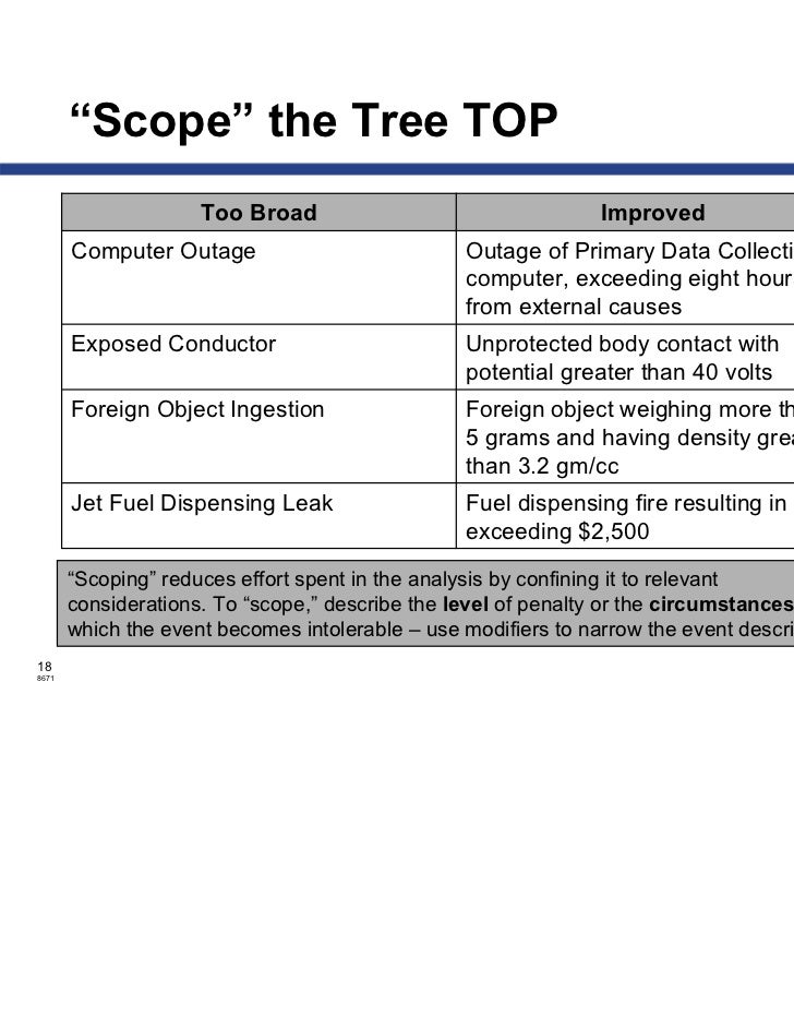 Fault tree analysis Fault tree analysis