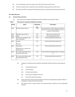 (2)     For accommodation and service spaces, the nozzle size need not exceed 12 mm. 

         (3)     The size of nozzles used in conjunction with a portable fire pump need not exceed 12 mm. 

         (4)     All nozzles should be of an approved dual purpose type (i.e. spray/jet type) incorporating a shut‐off. 

 

Fire Safety Measures 

62.       Structural fire protection 

          (1)      The minimum fire integrity of bulkheads and decks should be as prescribed in Table 1 

    Table 1        Minimum fire integrity of bulkheads and decks 

       [Item]                         Space                   Separation                       From Space 

                                                                  By
       [(1)]     Machinery Space Class ‘A’                       A‐60        Accommodation / control stations /corridors / 
                                                                             staircases / service spaces of high fire risk / ro‐
                                                                                        ro spaces / vehicle spaces 

       [(2)]     Machinery Space Class ‘A’                        A‐0                  Other than above [item (1)] 
       [(3)]     Galley                                           A‐0                   Unless specified otherwise 
       [(4)]     Service space of high fire risk                 B‐15               Unless specified above [item (1)]
                 other than galley 
       [(5)]     Corridor                                         B‐0               Unless specified above [item (1)]

                 Staircase 
       [(6)]     Cargo Space                                      A‐0               Unless specified above [item (1)]

                 (other than ro‐ro spaces and 
                 vehicle space) 
       [(7)]     Ro‐ro space and vehicle space                   A‐60        Control stations/machinery spaces of category
                 (except weather deck)                                                            ‘A’ 

       [(8)]     Ro‐ro space and vehicle space                    A‐0               Unless specified above [item (1)]
                 (except weather deck) 

 

                   (a)        Category ‘A’ machinery spaces should be enclosed by A‐60 Class divisions, where adjacent 
                              to: 

                              (i)         Accommodation spaces 

                              (ii)        Control stations 

                              (iii)       Corridors and staircases 

                              (iv)        Service spaces of high fire risk, and  

                              (v)         by A‐0 Class divisions elsewhere. 

                   (b)        Vessel of less than 150 GT except oil tanker and vessel carrying dangerous goods in bulk are 
                              exempted to comply with this requirement.  

                   (c)        The  divisions used  to  separate spaces, not  mentioned above,  should  be  of  non‐combustible 
                              material. 

 


                                                                                                                                   36
 