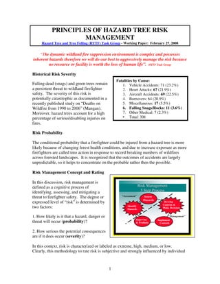 PRINCIPLES OF HAZARD TREE RISK
                    MANAGEMENT
     Hazard Tree and Tree Felling (HTTF) Task Group - Working Paper: February 27, 2008


   “The dynamic wildland fire suppression environment is complex and possesses
inherent hazards therefore we will do our best to aggressively manage the risk because
        no resource or facility is worth the loss of human life”. HTTF Task Group

Historical Risk Severity
                                                   Fatalities by Cause:
Falling dead (snags) and green trees remain           1. Vehicle Accidents: 71 (23.2%)
a persistent threat to wildland firefighter           2. Heart Attacks: 67 (21.9%)
safety. The severity of this risk is                  3. Aircraft Accidents: 69 (22.5%)
potentially catastrophic as documented in a           4. Burnovers: 64 (20.9%)
recently published study on “Deaths on                5. Miscellaneous: 17 (5.5%)
Wildfire from 1990 to 2006” (Mangan).                 6. Falling Snags/Rocks: 11 (3.6%)
Moreover, hazard trees account for a high             7. Other Medical: 7 (2.3%)
percentage of serious/disabling injuries on           • Total: 306
fires.

Risk Probability

The conditional probability that a firefighter could be injured from a hazard tree is more
likely because of changing forest health conditions, and due to increase exposure as more
firefighters are called into action in response to record breaking numbers of wildfires
across forested landscapes. It is recognized that the outcomes of accidents are largely
unpredictable, so it helps to concentrate on the probable rather then the possible.

Risk Management Concept and Rating

In this discussion, risk management is
defined as a cognitive process of
identifying, assessing, and mitigating a
threat to firefighter safety. The degree or
expressed level of “risk” is determined by
two factors:

1. How likely is it that a hazard, danger or
threat will occur (probability)?

2. How serious the potential consequences
are if it does occur (severity)?

In this context, risk is characterized or labeled as extreme, high, medium, or low.
Clearly, this methodology to rate risk is subjective and strongly influenced by individual



                                               1
 