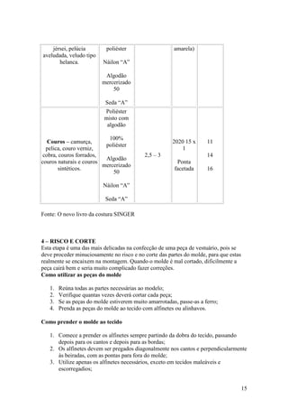 15
jérsei, pelúcia
aveludada, veludo tipo
helanca.
poliéster
Náilon “A”
Algodão
mercerizado
50
Seda “A”
amarela)
Couros – camurça,
pelica, couro verniz,
cobra, couros forrados,
couros naturais e couros
sintéticos.
Poliéster
misto com
algodão
100%
poliéster
Algodão
mercerizado
50
Náilon “A”
Seda “A”
2,5 – 3
2020 15 x
1
Ponta
facetada
11
14
16
Fonte: O novo livro da costura SINGER
4 – RISCO E CORTE
Esta etapa é uma das mais delicadas na confecção de uma peça de vestuário, pois se
deve proceder minuciosamente no risco e no corte das partes do molde, para que estas
realmente se encaixem na montagem. Quando o molde é mal cortado, dificilmente a
peça cairá bem e seria muito complicado fazer correções.
Como utilizar as peças do molde
1. Reúna todas as partes necessárias ao modelo;
2. Verifique quantas vezes deverá cortar cada peça;
3. Se as peças do molde estiverem muito amarrotadas, passe-as a ferro;
4. Prenda as peças do molde ao tecido com alfinetes ou alinhavos.
Como prender o molde ao tecido
1. Comece a prender os alfinetes sempre partindo da dobra do tecido, passando
depois para os cantos e depois para as bordas;
2. Os alfinetes devem ser pregados diagonalmente nos cantos e perpendicularmente
às beiradas, com as pontas para fora do molde;
3. Utilize apenas os alfinetes necessários, exceto em tecidos maleáveis e
escorregadios;
 