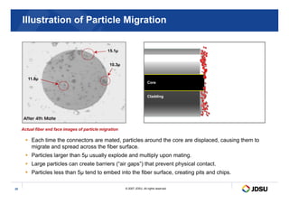 Illustration of Particle Migration
11.8µ
15.1µ
10.3µ
Core
Cladding
© 2007 JDSU. All rights reserved.
20
 Each time the connectors are mated, particles around the core are displaced, causing them to
migrate and spread across the fiber surface.
 Particles larger than 5µ usually explode and multiply upon mating.
 Large particles can create barriers (“air gaps”) that prevent physical contact.
 Particles less than 5µ tend to embed into the fiber surface, creating pits and chips.
Actual fiber end face images of particle migration
 