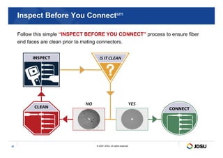 Inspect Before You Connectsm
Follow this simple “INSPECT BEFORE YOU CONNECT” process to ensure fiber
end faces are clean prior to mating connectors.
© 2007 JDSU. All rights reserved.
25
 