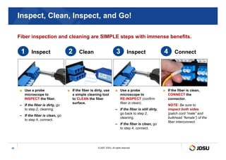 Inspect, Clean, Inspect, and Go!
Fiber inspection and cleaning are SIMPLE steps with immense benefits.
4
4 Connect
2
2 Clean
1
1 Inspect 3
3 Inspect
© 2007 JDSU. All rights reserved.
26
■ If the fiber is clean,
CONNECT the
connector.
NOTE: Be sure to
inspect both sides
(patch cord “male” and
bulkhead “female”) of the
fiber interconnect.
■ If the fiber is dirty, use
a simple cleaning tool
to CLEAN the fiber
surface.
■ Use a probe
microscope to
INSPECT the fiber.
– If the fiber is dirty, go
to step 2, cleaning.
– If the fiber is clean, go
to step 4, connect.
■ Use a probe
microscope to
RE-INSPECT (confirm
fiber is clean).
– If the fiber is still dirty,
go back to step 2,
cleaning.
– If the fiber is clean, go
to step 4, connect.
 