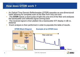 How does OTDR work ?
 An Optical Time Domain Reflectometer (OTDR) operates as one-dimensional
radar allowing for complete scan of the fiber from only one end.
 The OTDR injects a short pulse of light into one end of the fiber and analyzes
the backscatter and reflected signal coming back
 The received signal is then plotted into a backscatter X/Y display in dB vs.
distance
 Event analysis is then performed in order to populate the table of results.
OTDR Block Diagram Example of an OTDR trace
© 2007 JDSU. All rights reserved.
30
OTDR Block Diagram Example of an OTDR trace
Distance
Fiber under test
 