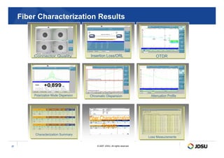 Fiber Characterization Results
© 2007 JDSU. All rights reserved.
37
 