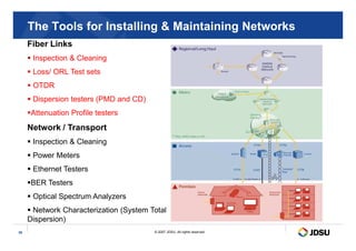 The Tools for Installing  Maintaining Networks
Fiber Links
 Inspection  Cleaning
 Loss/ ORL Test sets
 OTDR
 Dispersion testers (PMD and CD)
Attenuation Profile testers
Network / Transport
© 2007 JDSU. All rights reserved.
39
Network / Transport
 Inspection  Cleaning
 Power Meters
 Ethernet Testers
BER Testers
 Optical Spectrum Analyzers
 Network Characterization (System Total
Dispersion)
 