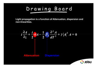 Light propagation is a function of Attenuation, dispersion and
non-linearities.
0
1 2
2
=
=
=
=
+
+
+
+
∂
∂
∂
∂
−
−
−
−
+
+
+
+
∂
∂
∂
∂
A
A
A
A
i
A
i γ
γ
γ
γ
β
β
β
β
α
α
α
α
NOT FOR USE OUTSIDE VERIZON
AND JDSU
4
Attenuation, Dispersion,
0
2
1
2 2
2
=
=
=
=
+
+
+
+
−
−
−
−
+
+
+
+
∂
∂
∂
∂
A
A
dT
A
A
i
z
A
i γ
γ
γ
γ
β
β
β
β
α
α
α
α
 