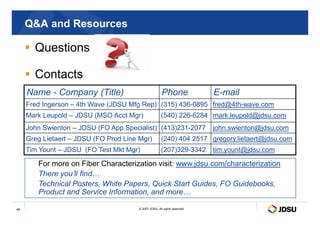 QA and Resources
 Questions
 Contacts
Name - Company (Title) Phone E-mail
Fred Ingerson – 4th Wave (JDSU Mfg Rep) (315) 436-0895 fred@4th-wave.com
Mark Leupold – JDSU (MSO Acct Mgr) (540) 226-6284 mark.leupold@jdsu.com
© 2007 JDSU. All rights reserved.
40
Mark Leupold – JDSU (MSO Acct Mgr) (540) 226-6284 mark.leupold@jdsu.com
John Swienton – JDSU (FO App Specialist) (413)231-2077 john.swienton@jdsu.com
Greg Lietaert – JDSU (FO Prod Line Mgr) (240) 404 2517 gregory.lietaert@jdsu.com
Tim Yount – JDSU (FO Test Mkt Mgr) (207)329-3342 tim.yount@jdsu.com
For more on Fiber Characterization visit: www.jdsu.com/characterization
There you’ll find…
Technical Posters, White Papers, Quick Start Guides, FO Guidebooks,
Product and Service Information, and more…
 