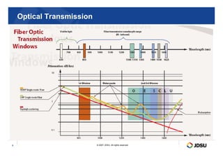 Optical Transmission
© 2007 JDSU. All rights reserved.
5
 