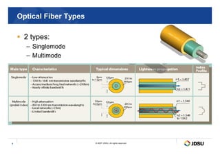 Optical Fiber Types
 2 types:
– Singlemode
– Multimode
© 2007 JDSU. All rights reserved.
6
 