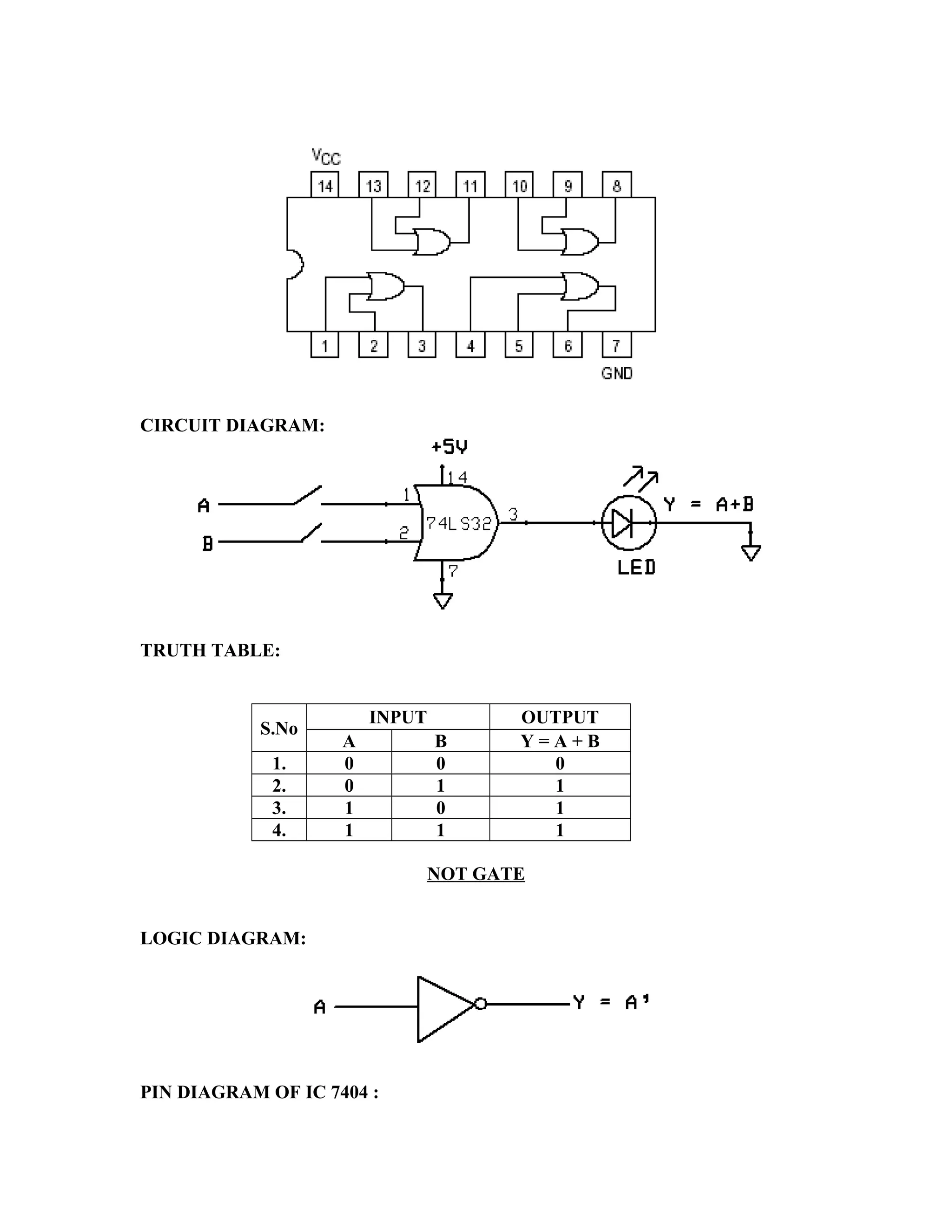 CIRCUIT DIAGRAM:
TRUTH TABLE:
S.No
INPUT OUTPUT
A B Y = A + B
1. 0 0 0
2. 0 1 1
3. 1 0 1
4. 1 1 1
NOT GATE
LOGIC DIAGRAM:
PIN DIAGRAM OF IC 7404 :
 