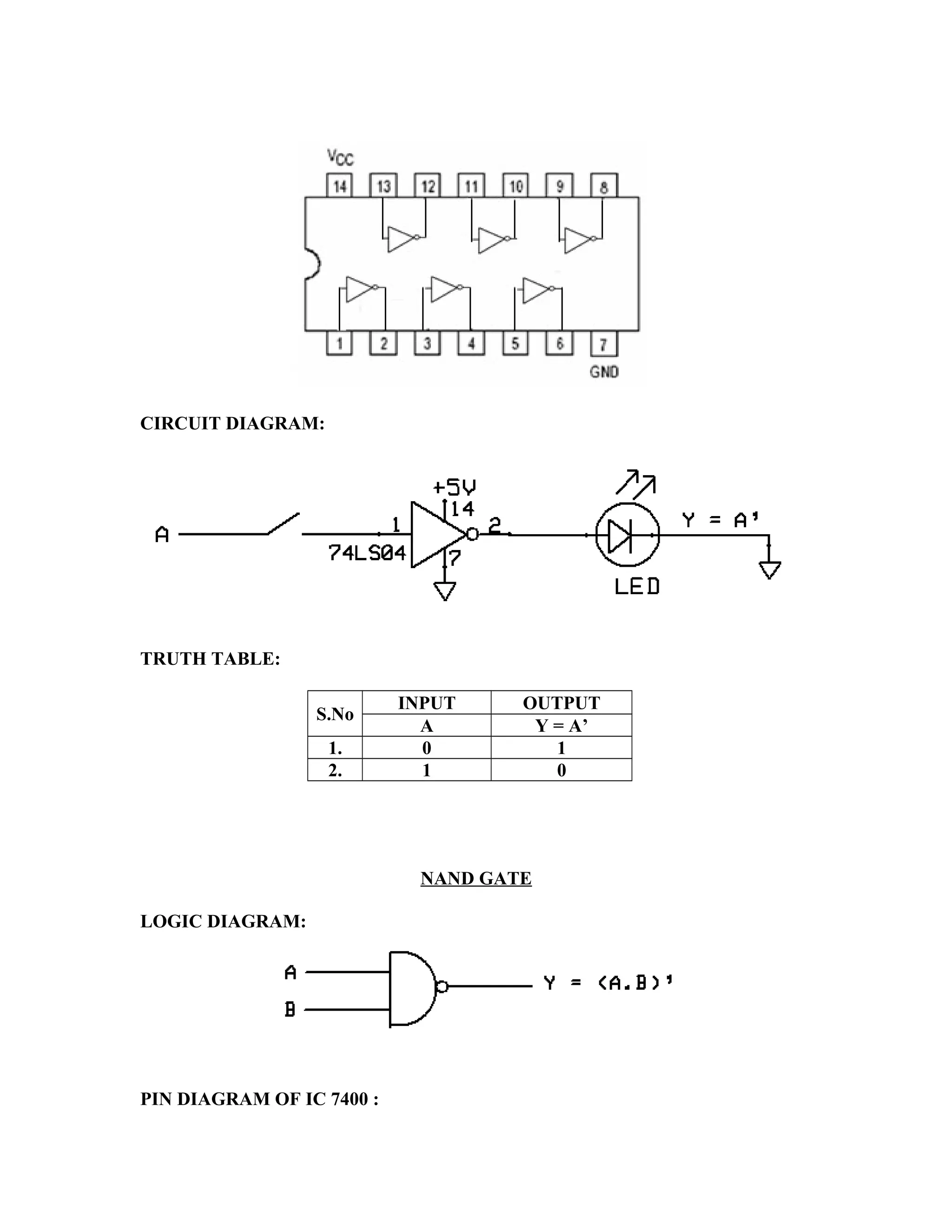 CIRCUIT DIAGRAM:
TRUTH TABLE:
S.No
INPUT OUTPUT
A Y = A’
1. 0 1
2. 1 0
NAND GATE
LOGIC DIAGRAM:
PIN DIAGRAM OF IC 7400 :
 