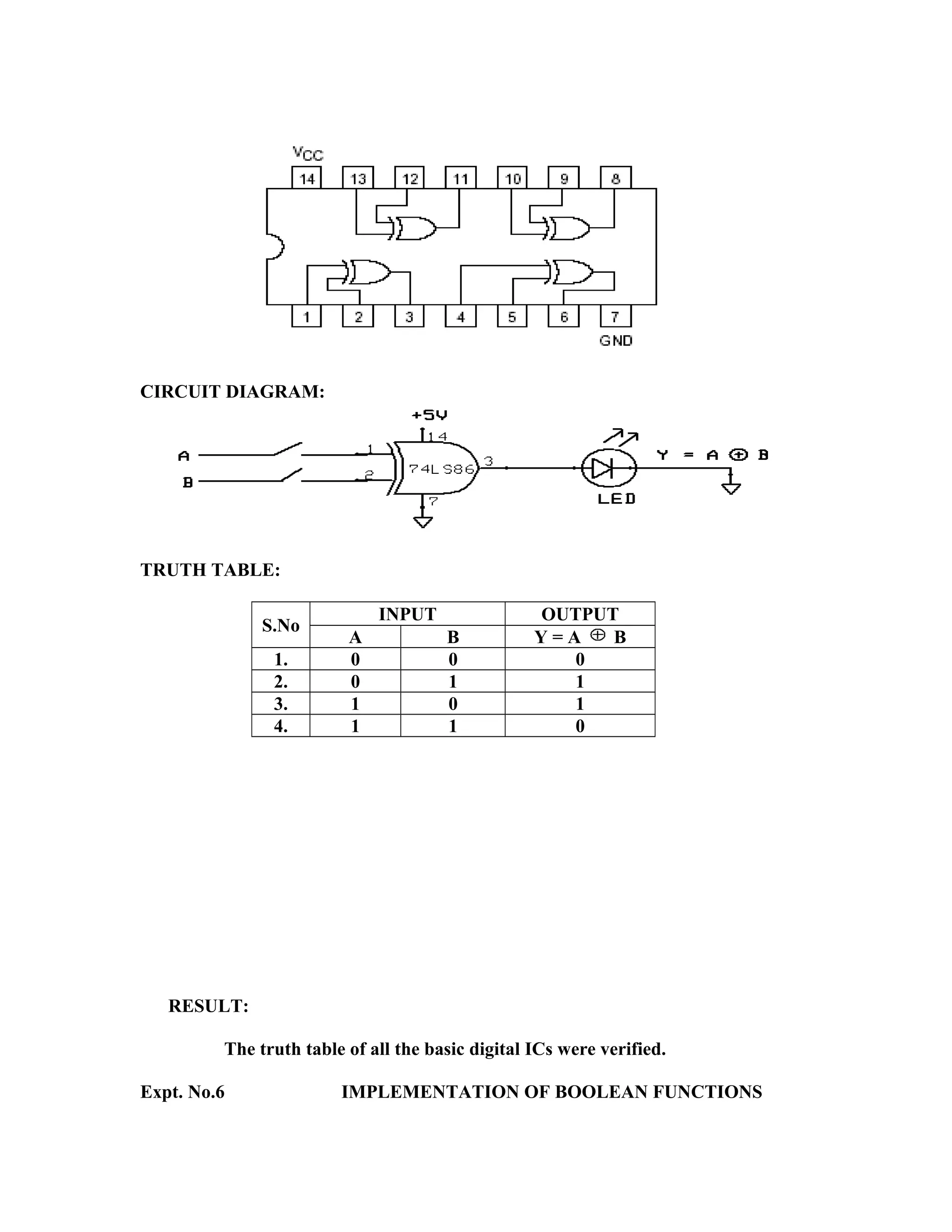CIRCUIT DIAGRAM:
TRUTH TABLE:
S.No
INPUT OUTPUT
A B Y = A B
1. 0 0 0
2. 0 1 1
3. 1 0 1
4. 1 1 0
RESULT:
The truth table of all the basic digital ICs were verified.
Expt. No.6 IMPLEMENTATION OF BOOLEAN FUNCTIONS
 