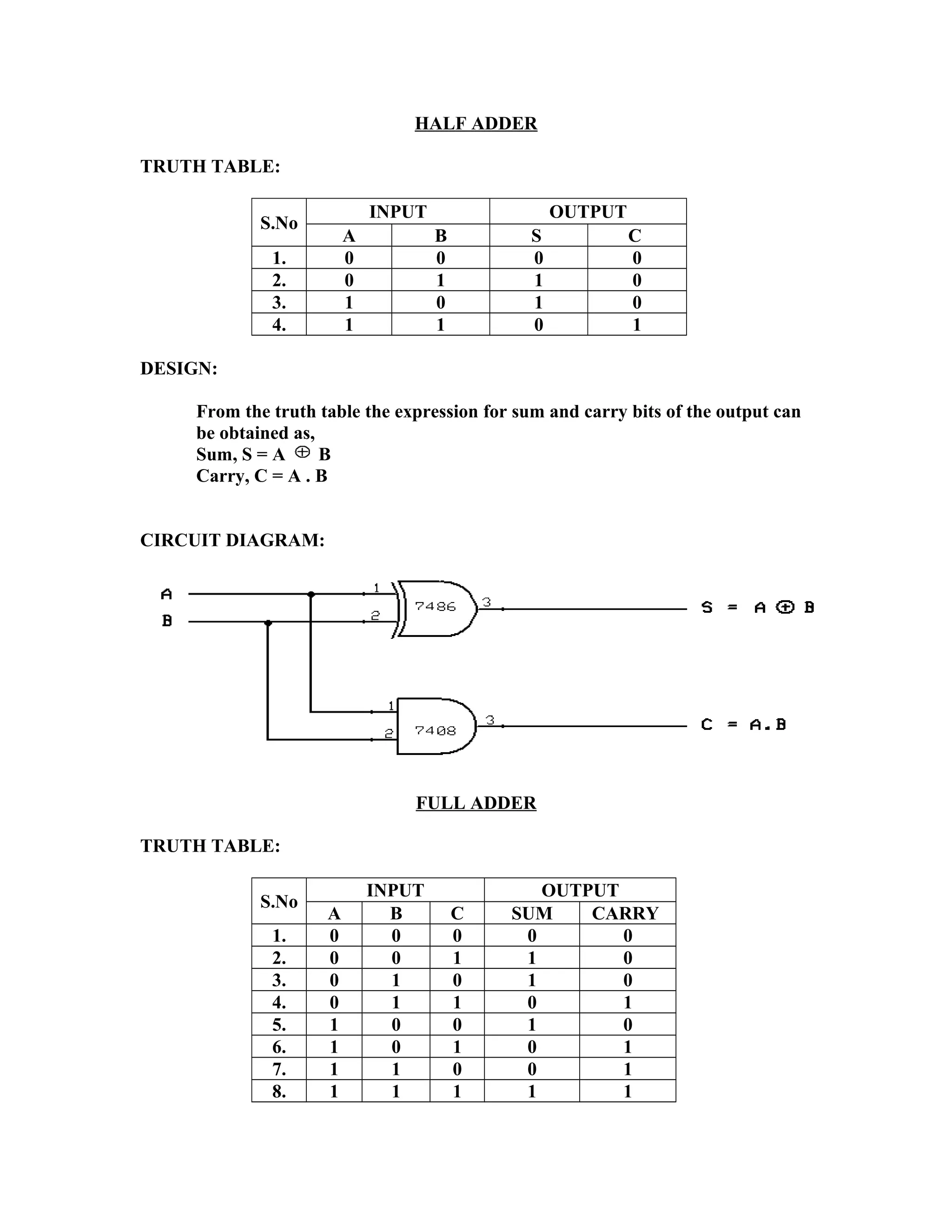 HALF ADDER
TRUTH TABLE:
S.No
INPUT OUTPUT
A B S C
1. 0 0 0 0
2. 0 1 1 0
3. 1 0 1 0
4. 1 1 0 1
DESIGN:
From the truth table the expression for sum and carry bits of the output can
be obtained as,
Sum, S = A B
Carry, C = A . B
CIRCUIT DIAGRAM:
FULL ADDER
TRUTH TABLE:
S.No
INPUT OUTPUT
A B C SUM CARRY
1. 0 0 0 0 0
2. 0 0 1 1 0
3. 0 1 0 1 0
4. 0 1 1 0 1
5. 1 0 0 1 0
6. 1 0 1 0 1
7. 1 1 0 0 1
8. 1 1 1 1 1
 