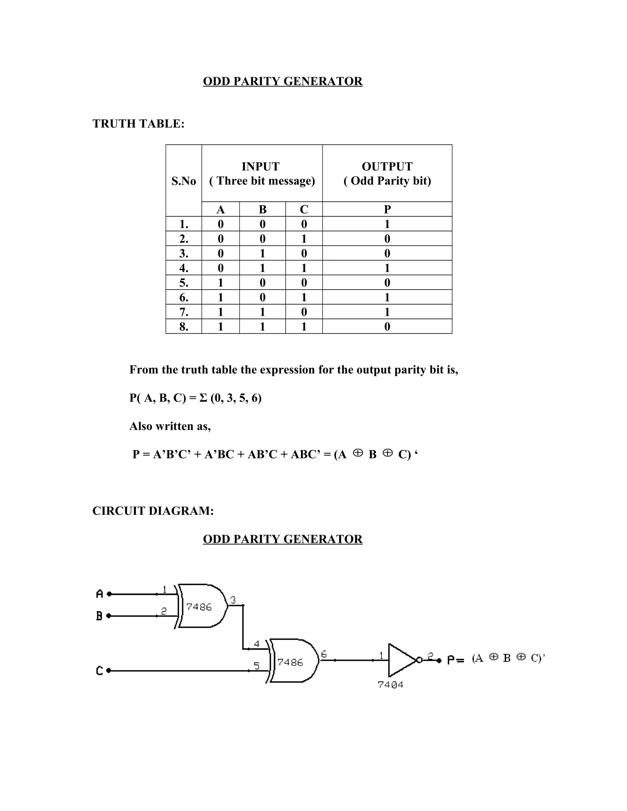 ODD PARITY GENERATOR
TRUTH TABLE:
S.No
INPUT
( Three bit message)
OUTPUT
( Odd Parity bit)
A B C P
1. 0 0 0 1
2. 0 0 1 0
3. 0 1 0 0
4. 0 1 1 1
5. 1 0 0 0
6. 1 0 1 1
7. 1 1 0 1
8. 1 1 1 0
From the truth table the expression for the output parity bit is,
P( A, B, C) = Σ (0, 3, 5, 6)
Also written as,
P = A’B’C’ + A’BC + AB’C + ABC’ = (A B C) ‘
CIRCUIT DIAGRAM:
ODD PARITY GENERATOR
 
