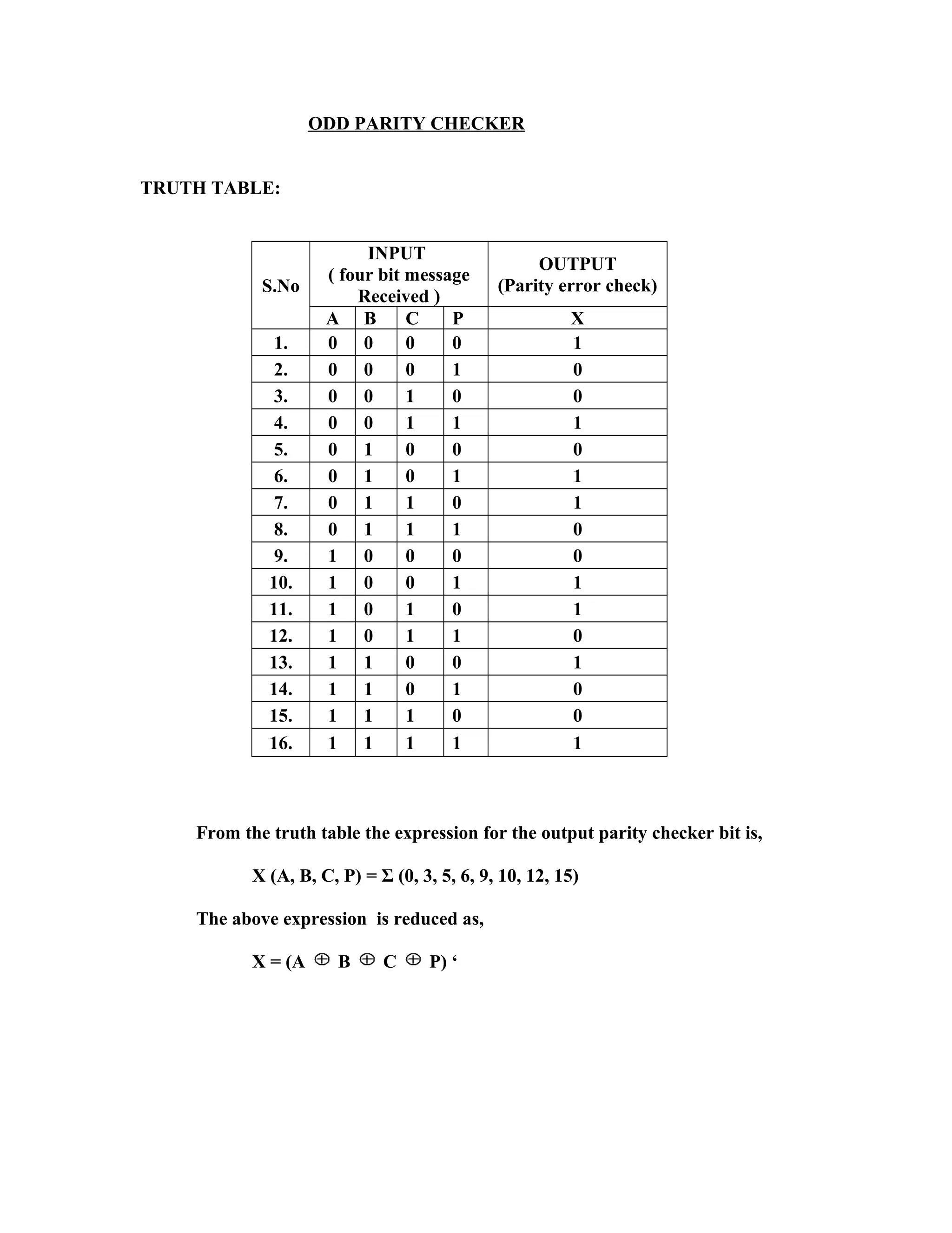 ODD PARITY CHECKER
TRUTH TABLE:
S.No
INPUT
( four bit message
Received )
OUTPUT
(Parity error check)
A B C P X
1. 0 0 0 0 1
2. 0 0 0 1 0
3. 0 0 1 0 0
4. 0 0 1 1 1
5. 0 1 0 0 0
6. 0 1 0 1 1
7. 0 1 1 0 1
8. 0 1 1 1 0
9. 1 0 0 0 0
10. 1 0 0 1 1
11. 1 0 1 0 1
12. 1 0 1 1 0
13. 1 1 0 0 1
14. 1 1 0 1 0
15. 1 1 1 0 0
16. 1 1 1 1 1
From the truth table the expression for the output parity checker bit is,
X (A, B, C, P) = Σ (0, 3, 5, 6, 9, 10, 12, 15)
The above expression is reduced as,
X = (A B C P) ‘
 