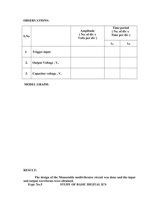OBSERVATIONS:
S.No
Amplitude
( No. of div x
Volts per div )
Time period
( No. of div x
Time per div )
ton toff
1. Trigger input
2. Output Voltage , Vo
3. Capacitor voltage , Vc
MODEL GRAPH:
RESULT:
The design of the Monostable multivibrator circuit was done and the input
and output waveforms were obtained.
Expt. No.5 STUDY OF BASIC DIGITAL ICS
 