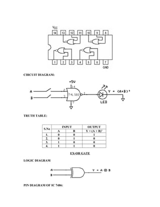 CIRCUIT DIAGRAM:
TRUTH TABLE:
S.No
INPUT OUTPUT
A B Y = (A + B)’
1. 0 0 1
2. 0 1 0
3. 1 0 0
4. 1 1 0
EX-OR GATE
LOGIC DIAGRAM
PIN DIAGRAM OF IC 7486:
 