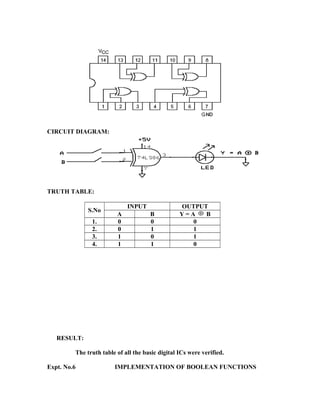 CIRCUIT DIAGRAM:
TRUTH TABLE:
S.No
INPUT OUTPUT
A B Y = A B
1. 0 0 0
2. 0 1 1
3. 1 0 1
4. 1 1 0
RESULT:
The truth table of all the basic digital ICs were verified.
Expt. No.6 IMPLEMENTATION OF BOOLEAN FUNCTIONS
 