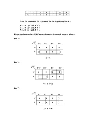 7. 1 1 0 1 0 1
8. 1 1 1 1 0 0
From the truth table the expression for the output gray bits are,
X (A, B, C) = Σ (4, 5, 6, 7)
Y (A, B, C) = Σ (2, 3, 4, 5)
Z (A, B, C) = Σ (1, 2, 5, 6)
Hence obtain the reduced SOP expression using Karnaugh maps as follows,
For X:
X = A
For Y:
Y = A B
For Z:
Z = B C
 