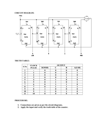 CIRCUIT DIAGRAM:
TRUTH TABLE:
S.No
CLOCK
PULSE
OUTPUT
D(MSB) C B A(LSB)
1 - 0 0 0 0
2 1 0 0 0 1
3 2 0 0 1 0
4 3 0 0 1 1
5 4 0 1 0 0
6 5 0 1 0 1
7 6 0 1 1 0
8 7 0 1 1 1
9 8 1 0 0 0
10 9 1 0 1 0
11 10 0 0 0 0
PROCEDURE:
1. Connections are given as per the circuit diagrams.
2. Apply the input and verify the truth table of the counter.
 