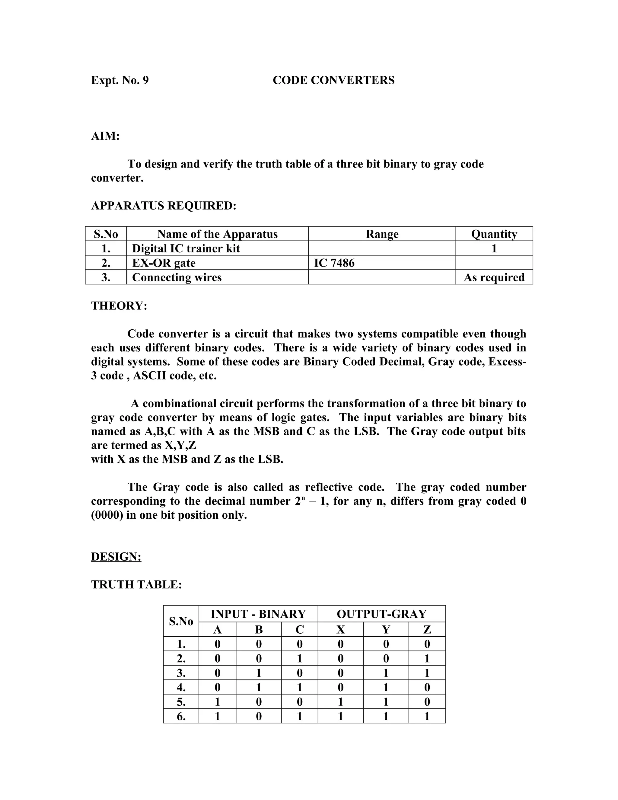 Expt. No. 9 CODE CONVERTERS
AIM:
To design and verify the truth table of a three bit binary to gray code
converter.
APPARATUS REQUIRED:
S.No Name of the Apparatus Range Quantity
1. Digital IC trainer kit 1
2. EX-OR gate IC 7486
3. Connecting wires As required
THEORY:
Code converter is a circuit that makes two systems compatible even though
each uses different binary codes. There is a wide variety of binary codes used in
digital systems. Some of these codes are Binary Coded Decimal, Gray code, Excess-
3 code , ASCII code, etc.
A combinational circuit performs the transformation of a three bit binary to
gray code converter by means of logic gates. The input variables are binary bits
named as A,B,C with A as the MSB and C as the LSB. The Gray code output bits
are termed as X,Y,Z
with X as the MSB and Z as the LSB.
The Gray code is also called as reflective code. The gray coded number
corresponding to the decimal number 2n
– 1, for any n, differs from gray coded 0
(0000) in one bit position only.
DESIGN:
TRUTH TABLE:
S.No
INPUT - BINARY OUTPUT-GRAY
A B C X Y Z
1. 0 0 0 0 0 0
2. 0 0 1 0 0 1
3. 0 1 0 0 1 1
4. 0 1 1 0 1 0
5. 1 0 0 1 1 0
6. 1 0 1 1 1 1
 