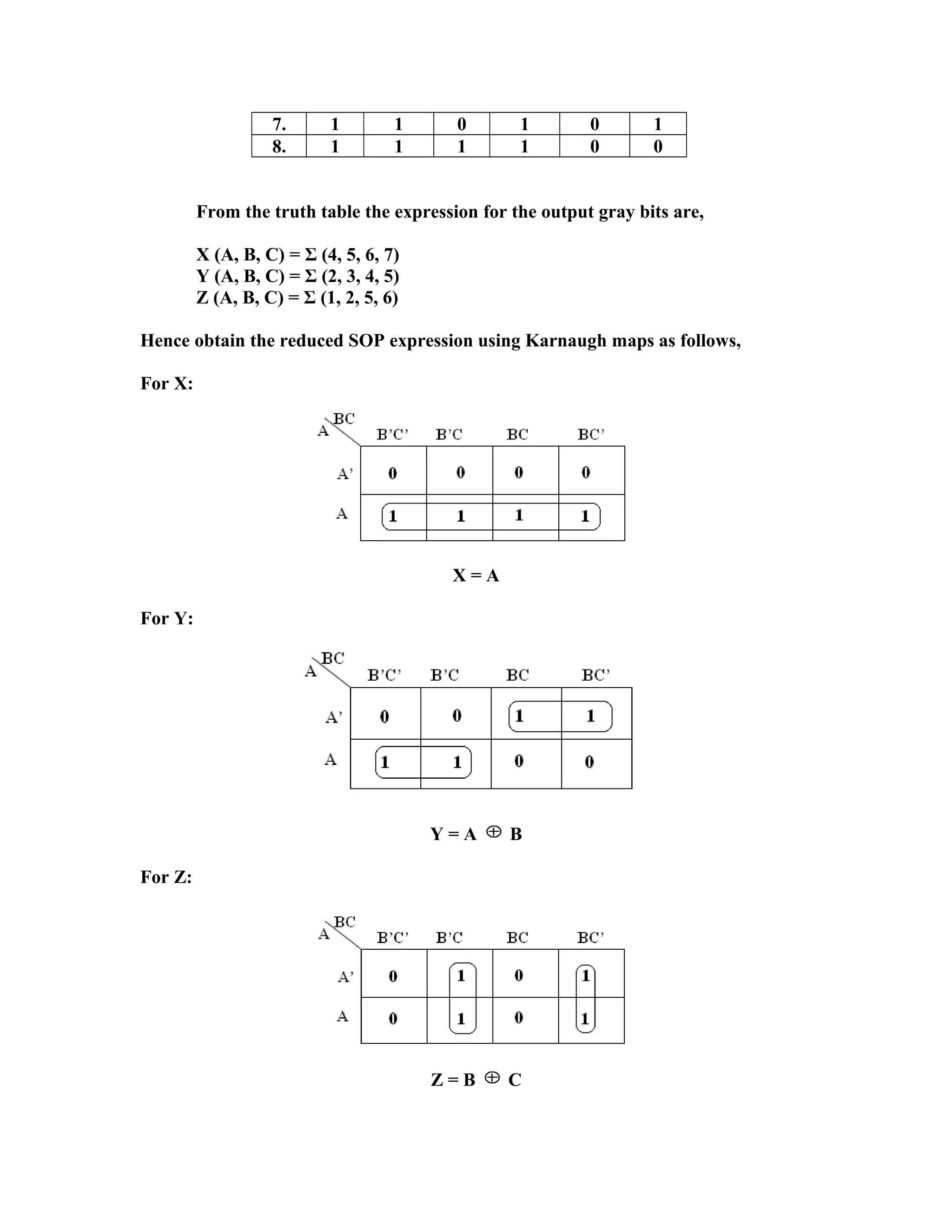7. 1 1 0 1 0 1
8. 1 1 1 1 0 0
From the truth table the expression for the output gray bits are,
X (A, B, C) = Σ (4, 5, 6, 7)
Y (A, B, C) = Σ (2, 3, 4, 5)
Z (A, B, C) = Σ (1, 2, 5, 6)
Hence obtain the reduced SOP expression using Karnaugh maps as follows,
For X:
X = A
For Y:
Y = A B
For Z:
Z = B C
 