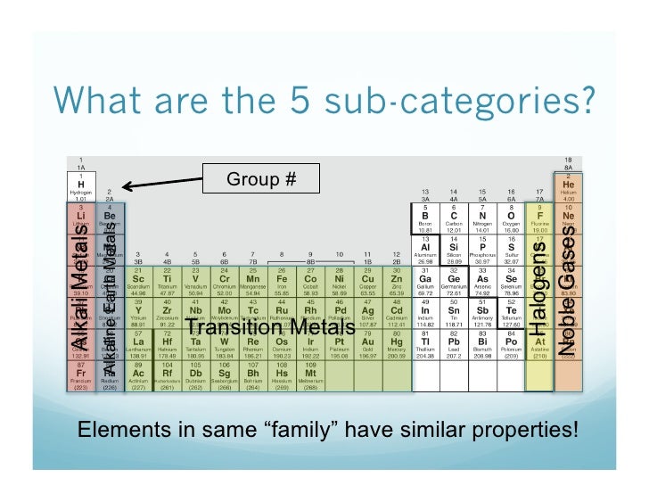 10/14 Review How is the periodic table organized?