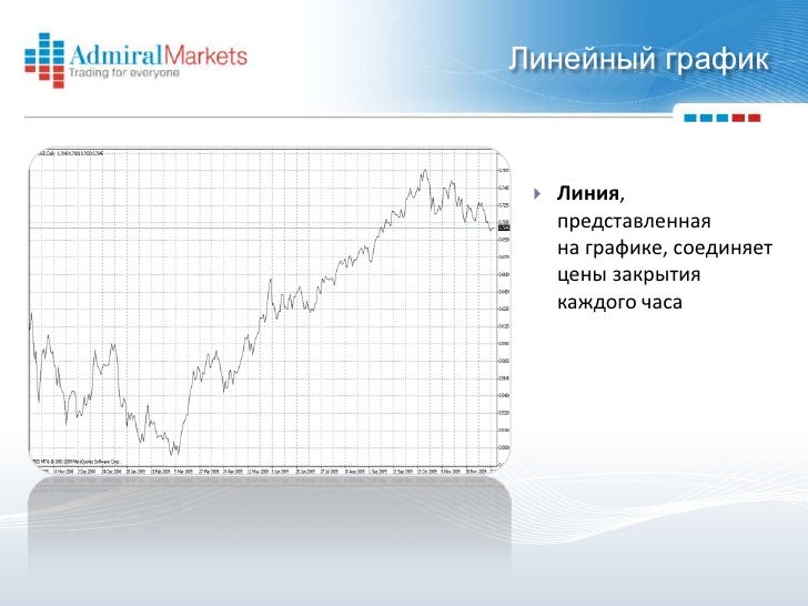 виды графиков