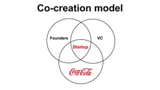 Co-creation model
Startup
VCFounders
 