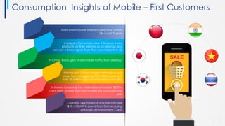 Consumption Insights of Mobile – First Customers
In Japan, Consumers view 3 times as many
products on their phones as on desktop and
convert 4 times higher than their counterparts in US
In China, Baidu gets more mobile traffic than desktop
Wandoujia, China’s largest alternative app
store, has a staggering 200 million users with
over 30 million apps downloaded every day
In Korea, Coupang the marketplace booked $0.7bn
GMV from mobile app and mobile site purchases last
year
Countries Like Thailand and Vietnam see
$10- $15 ARPU spend from Gamers using
pre-paid Micropayment Cards
India's rural mobile internet users have grown
14x in last 3 years
 
