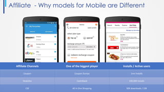 Affiliate - Why models for Mobile are Different
Affiliate Channels One of the biggest player Installs / Active users
Coupon Coupon Duniya 1mn Installs
Dealsites Cashitback 100,000 Installs
CSE All in One Shopping 50K downloads / 10K
 