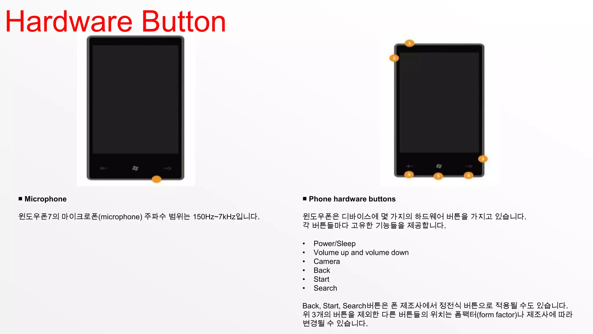 Hardware Button




■ Microphone                                      ■ Phone hardware buttons

윈도우폰7의 마이크로폰(microphone) 주파수 범위는 150Hz~7kHz입니다.   윈도우폰은 디바이스에 몇 가지의 하드웨어 버튼을 가지고 있습니다.
                                                  각 버튼들마다 고유한 기능들을 제공합니다.

                                                  •   Power/Sleep
                                                  •   Volume up and volume down
                                                  •   Camera
                                                  •   Back
                                                  •   Start
                                                  •   Search

                                                  Back, Start, Search버튼은 폰 제조사에서 정전식 버튼으로 적용될 수도 있습니다.
                                                  위 3개의 버튼을 제외한 다른 버튼들의 위치는 폼팩터(form factor)나 제조사에 따라
                                                  변경될 수 있습니다.
 