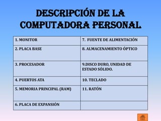 DESCRIPCIÓN DE LA
  COMPUTADORA PERSONAL
1. MONITOR                   7. FUENTE DE ALIMENTACIÓN

2. PLACA BASE                8. ALMACENAMIENTO ÓPTICO


3. PROCESADOR                9.DISCO DURO, UNIDAD DE
                             ESTADO SÓLIDO.

4. PUERTOS ATA               10. TECLADO

5. MEMORIA PRINCIPAL (RAM)   11. RATÓN


6. PLACA DE EXPANSIÓN
 