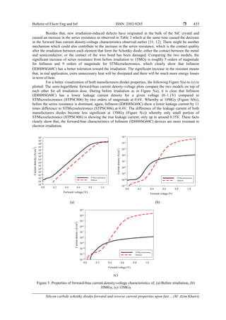 Silicon carbide schottky diodes forward and reverse current properties ...