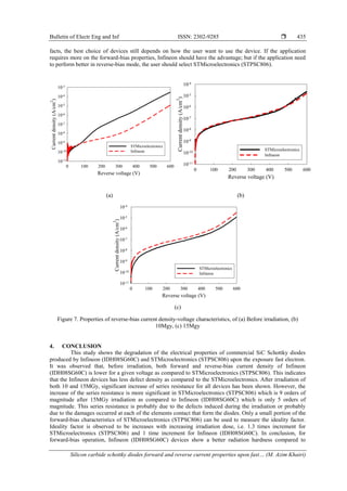 Silicon carbide schottky diodes forward and reverse current properties ...