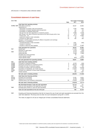 Consolidated statement of cash ﬂows
(All amounts in e thousands unless otherwise stated)

Consolidated statement of cash ﬂows
7p10, 18(b)

Note

Year ended 31 December
2011
2010

Cash ﬂows from operating activities
7p18(b), 7p20 Proﬁt before income tax

25,357

22,905

7
13
6
6
14
22
12
19

5,249
104
237
(7,660)
(571)
6,110
82
302

2,806
104
212
(5,048)
(520)
10,598
113
200

11

2,061
(1,460)
9,479

(842)
–
21,839

39,270
(11.367)
(1,412)
(3,772)
(1,056)
54
–
(876)

52,365
(12,032)
(762)
(6,945)
(1,092)
–
2,945
(14,673)

20,841

19,806

(2,797)
(28,213)
8,580
(10,322)
(14,691)
316
560

(220)
(2,482)
750
(13,246)
(3,130)
80
1,024

Net cash used in investing activities

(46,567)

(17,224)

Cash ﬂows from ﬁnancing activities
Proceeds from borrowings
Repayments of borrowings
Dividends paid to the Company’s shareholders

10,763
(6,739)
(14,643)

18,234
(8,966)
(11,379)

Net cash used in ﬁnancing activities

(10,619)

(2,111)

Net (decrease)/increase in cash and cash equivalents
Cash and cash equivalents at the beginning of the year
Exchange gains (losses) on cash and cash equivalents

(36,345)
35,152
2,098

471
34,621
60

Adjustments for:
– Depreciation of property, plant and equipment
– Amortisation of prepaid operating lease pre-payments
– Amortisation of capitalised letting fees
– Net gain from fair value adjustment on investment property
- Net change in fair value of ﬁnancial instruments at fair value through proﬁt or loss
– Finance cost – net
– Impairment charge for trade receivables
– Provisions for legal claims
Changes in working capital (excluding the effects of acquisition and exchange
differences on consolidation):
– (Increase)/decrease in trade receivables
– Increase in inventories
– Increase in trade and other payables
7p31
7p35

Cash generated from operations
Interest paid1
Payments on legal claims
Income tax paid
Letting fees paid
Proceeds from rental guarantees
Tenant deposits received
Tenant deposits repaid

8

Net cash generated from operating activities
7p21
7p16(a)
7p16(a)
7p16(b)
7p16(a)
7p40
7p16(f)
7p31

7p21
7p17(c)
7p17(d)
7p31

7p28

Cash ﬂows from investing activities
Purchases of investment property
Subsequent expenditure on investment property
Proceeds from sale of investment property
Purchases of property, plant and equipment
Acquisitions of subsidiaries, net of cash acquired
Proceeds from settlement of ﬁnance lease receivables
Interest received

6
6
6
7
25

24

Cash and cash equivalents at the end of the year
7p43

905

35,152

Investing and ﬁnancing transactions that did not require the use of cash and cash equivalents are excluded from the
cash ﬂow statement. The Group did not enter into such transactions during 2011 or 2010.
The notes on pages 9 to 40 are an integral part of these consolidated ﬁnancial statements.

1

Interest paid includes interest capitalised on investment property, property, plant and equipment and inventories in accordance with IAS 23.

PwC – Illustrative IFRS consolidated ﬁnancial statements 2011 – Investment property

7

 