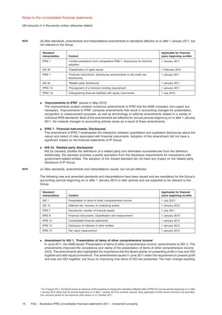 Notes to the consolidated ﬁnancial statements
(All amounts in e thousands unless otherwise stated)

8p28

(b) New standards, amendments and interpretations amendments to standards effective on or after 1 January 2011, but
not relevant to the Group
Standard/
interpretation

Content

Applicable for ﬁnancial
years beginning on/after

IFRS 1

‘Limited exemptions from comparative IFRS 7, Disclosures for ﬁrst-time
adopters’

1 January 2011

IAS 32

‘Classiﬁcation of rights issues’

1 February 2010

IFRS 7

‘Financial instruments: Disclosures (amendments to the credit risk
disclosures)

1 January 2011

IAS 24

‘Related party disclosures’

1 January 2011

IFRIC 14

‘Pre-payment of a minimum funding requirement’

1 January 2011

IFRIC 19

‘Extinguishing ﬁnancial liabilities with equity instruments’

1 July 2010

.

.

IFRS 7, ‘Financial instruments: Disclosures’
The amendment of IFRS 7 emphasises the interaction between quantitative and qualitative disclosures about the
nature and extent of risks associated with ﬁnancial instruments. Adoption of this amendment did not have a
signiﬁcant impact on the ﬁnancial statements of IP Group.

.

8p30

‘Improvements to IFRS’ (issued in May 2010)
The improvements project contains numerous amendments to IFRS that the IASB considers non-urgent but
necessary. ‘Improvements to IFRS’ comprise amendments that result in accounting changes for presentation,
recognition or measurement purposes, as well as terminology or editorial amendments related to a variety of
individual IFRS standards. Most of the amendments are effective for annual periods beginning on or after 1 January
2011. No material changes to accounting policies arose as a result of these amendments.

IAS 24, ‘Related party disclosures’
IAS 24 (revised) clariﬁes the deﬁnitions of a related party and eliminates inconsistencies from the deﬁnition.
Additionally, the standard provides a partial exemption from the disclosure requirements for transactions with
government-related entities. The adoption of the revised standard did not have any impact on the related party
disclosure of IP Group.

(c) New standards, amendments and interpretations issued, but not yet effective
The following new and amended standards and interpretations have been issued and are mandatory for the Group’s
accounting periods beginning on or after 1 January 2012 or later periods and are expected to be relevant to the
Group:
Standard/
interpretation
IAS 1

Presentation of items of other comprehensive income

1 July 2012

IAS 12

Deferred tax: recovery of underlying assets

1 January 2012

IFRS 7

Disclosures: transfer of ﬁnancial assets

1 July 2011

IFRS 9

Financial instruments: Classiﬁcation and measurement

1 January 20131

IFRS 10

Consolidated ﬁnancial statements

1 January 2013

IFRS 12

Disclosure of interests in other entities

1 January 2013

IFRS 13

.

Content

Applicable for ﬁnancial
years beginning on/after

Fair value measurement

1 January 2013

Amendment to IAS 1, ‘Presentation of items of other comprehensive income’
In June 2011, the IASB issued ‘Presentation of items of other comprehensive income’ (amendments to IAS 1). The
amendments improved the consistency and clarity of the presentation of items of other comprehensive income
(OCI). The amendments also highlighted the importance that the Board places on presenting proﬁt or loss and OCI
together and with equal prominence. The amendments issued in June 2011 retain the requirement to present proﬁt
and loss and OCI together, but focus on improving how items of OCI are presented. The main change resulting

1
On 4 August 2011, the Board issued an exposure draft proposing to change the mandatory effective date of IFRS 9 to annual periods beginning on or after
1 January 2015 rather than for periods beginning on or after 1 January 2013 as currently required. Early application of both would continue to be permitted.
The comment period for the exposure draft closed on 21 October 2011.

10

PwC – Illustrative IFRS consolidated ﬁnancial statements 2011 – Investment property

 
