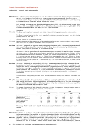Notes to the consolidated ﬁnancial statements
(All amounts in e thousands unless otherwise stated)

IFRS7p40(a-b)

The functional currency of the Company is the euro; the functional currencies of the Group’s principal subsidiaries are
the euro, the HK dollar and the UK pound. The following paragraph presents sensitivities of proﬁt and loss to
reasonably possible changes in exchange rates applied at the ﬁnancial position date relative to the functional currency
of the respective group entities, with all other variables held constant.
At 31 December 2011if the HK dollar weakened/strengthened by 25% (2010: 23%), post-tax proﬁt for the year would
have been e730 thousand (2010: e678) higher/lower. If the UK pound weakened/strengthened by 25% (2010: 23%),
post-tax proﬁt for the year would have been e702 (2010: e643) higher/lower.

IFRS7p33(a)

(ii) Price risk
The Group has no signiﬁcant exposure to price risk as it does not hold any equity securities or commodities.
The Group is exposed to price risk other than in respect of ﬁnancial instruments, such as property price risk including
property rentals risk. See Note 4.

IFRS7p33(a)

IFRS7p33(a)

(iii) Cash ﬂow and fair value interest rate risk
As the Group’s interest-bearing assets do not generate signiﬁcant amounts of interest, changes in market interest
rates do not have any signiﬁcant direct effect on the Group’s income.
The Group’s interest rate risk principally arises from long-term borrowings (Note 17). Borrowings issued at variable
rates expose the Group to cash ﬂow interest rate risk. The Group does not have borrowings at ﬁxed rates and
therefore has no signiﬁcant exposure to fair value interest rate risk.
The Group’s is to ﬁx the interest rate on its variable interest borrowings. To manage this, the Group enters into interest
rate swaps in which the Group agrees to exchange, at speciﬁed intervals, the difference between ﬁxed and variable
rate interest amounts calculated by reference to an agreed upon notional principal amount. At 31 December 2011, as
in the previous year, after taking into account the effect of interest rate swaps and caps, nearly 100% of the Group’s
borrowings are at a ﬁxed rate of interest. Trade and other receivables and trade and other payables are interest free
and with a term of less than one year, so it is assumed that there is no interest rate risk associated with these ﬁnancial
assets and liabilities.

IFRS7p33(b)

The Group’s interest rate risk is monitored by the Group’s management on a monthly basis. The interest rate risk
policy is approved quarterly by the Board of Directors. Management analyses the Group’s interest rate exposure on a
dynamic basis. Various scenarios are simulated, taking into consideration reﬁnancing, renewal of existing positions
and alternative ﬁnancing sources. Based on these scenarios, the Group calculates the impact on proﬁt and loss of a
deﬁned interest rate shift. The scenarios are run only for liabilities that represent the major interest-bearing positions.
The simulation is done on a monthly basis to verify that the maximum potential loss is within the limits set by
management.
Trade receivables and payables (other than tenant deposits) are interest-free and have settlement dates within one
year.

IFRS 7p40(a)

As of 31 December 2011, if interest rates had been 200 basis points higher (2010: 180 basis points higher) with all
other variables held constant, post-tax proﬁt for the year would have been e2,104 (2010: e2,280) lower. If interest rates
had been 200 basis points lower (2010: 100 basis points lower) with all other variables held constant, post-tax proﬁt for
the year would have been e1,864 (2010: e2,280) higher.

IFRS7p31

The average effective interest rates of ﬁnancial instruments at the date of the statement of ﬁnancial position, based on
reports reviewed by key management personnel, were as follows:
2011

2010

e
Cash and cash equivalents
Bank borrowings
Debentures and other loans
Finance lease liabilities
Rental guarantees
Tenant deposits

HK$

£

e

HK$

£

0.5%
7.0%
7.2%
7.4%
5.9%
6.8%

1.5%
6.3%
6.5%
6.0%
5.3%
6.0%

1.2%
6.9%
6.3%
6.8%
5.6%
6.2%

0.4%
6.8%
7.1%
7.2%
5.4%
6.7%

1.2%
6.2%
6.3%
5.8%
5.0%
6.1%

1.2%
6.6%
6.5%
6.8%
5.3%
6.9%

The average effective rate for tenant deposits disclosed above applies for both non-current and current tenant
deposits.
(b) Credit risk
IFRS7p33(a)(b) Credit

IFRS7p36(c)

24

risk is the risk that one party to a ﬁnancial instrument will cause a ﬁnancial loss for the other party by failing to
discharge an obligation. The Group has no signiﬁcant concentrations of credit risk. Credit risk arises from cash and
cash equivalents held at banks, trade receivables, including rental receivables from lessees, rental guarantees and
derivatives. Credit risk is managed on a group basis. The Group structures the levels of credit risk it accepts by placing
limits on its exposure to a single counterparty, or groups of counterparties, and to geographical and industry
segments. Such risks are subject to a quarterly or more frequent review. The Group has policies in place to ensure

PwC – Illustrative IFRS consolidated ﬁnancial statements 2011 – Investment property

 