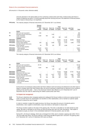 Notes to the consolidated ﬁnancial statements
(All amounts in e thousands unless otherwise stated)

amounts disclosed in the below tables are the contractual undiscounted cash ﬂows. Undiscounted cash ﬂows in
respect of balances due within 12 months generally equal their carrying amounts in the statement of ﬁnancial position
as the impact of discounting is not signiﬁcant.
IFRS7p39(a)

The maturity analysis of ﬁnancial instruments at 31 December 2011 is as follows:
Demand
and less
than
1 month

DV
DV

IFRS7p39(a)
IFRS7p39(a)
IFRS7p39(a)
IFRS7p39(a)
IFRS7p39(a)
IFRS7p39(a)
IFRS7p39(a)

Assets
Cash and cash equivalents
Derivative ﬁnancial instruments
Trade receivables
Rental guarantees
Liabilities
Bank borrowings
Debentures and other loans
Finance lease liabilities
Derivative ﬁnancial instruments
Tenant deposits
Trade and other payables:
– Trade payables
– Other ﬁnancial liabilities
– Accruals

From 1 to
3 months

From 3 to
12 months

905

–

3,392

350

–
1,464
–
356

–
–
229

–
–
2,069

49

–
–
451
595
154

24,407
4,672
550

8,974
932
98

From
12 months
to 2 years

From 2 to
5 years

Later than
5 years

–

–

–

–
664

–
1,325

–

43,186
14,154
4,722

29,806
–
2,063

95,046
19,395
11,104

387

22,054
5,241
1,570
595
781

2,299

–

3,670

–
–
–

–
–
–

–
–
–

–
–
–

33,381
5,604
648

From
12 months
to 2 years

From 2 to
5 years

Later than
5 years

Total

Total
905
1,464
3,742
2,345

The maturity analysis of ﬁnancial instruments at 31 December 2010 is as follows:
Demand
and less
than 1
month
DV
DV

IFRS7p39(a)
IFRS7p39(a)
IFRS7p39(a)
IFRS7p39(a)
IFRS7p39(a)
IFRS7p39(a)
IFRS7p39(a)

Assets
Cash and cash equivalents
Derivative ﬁnancial instruments
Trade receivables
Rental guarantees
Liabilities
Bank borrowings
Debentures and other loans
Finance lease liabilities
Derivative ﬁnancial instruments
Tenant deposits
Trade and other payables:
– Trade payables
– Other ﬁnancial liabilities
– Accruals

From 1 to
3 months

From 3 to
12 months

35,152

–

–

–

–

5,525

360

–
1,196
–
232

–
320

–
967

–

–
–
267
40
55

–
–
515
117
160

–
–
2,421
451
393

23,743
4,276
1,916
472
647

44,068
3,687
5,244
1,417
1,940

27,331
–
2,891
358
715

95,142
7,963
13,254
2,855
3,910

24,407
2,802
615

5,210
186
88

–
–
–

–
–
–

–
–
–

–
–
–

29,617
2,988
703

35,152
1,196
5,885
1,519

As the amount of contractual undiscounted cash ﬂows related to bank borrowings and debentures and other loans is
based on variable rather than ﬁxed interest rates, the amount disclosed is determined by reference to the conditions
existing at the reporting date — that is, the actual spot interest rates effective as of 31 December 2011 and 31
December 2010 are used for determining the related undiscounted cash ﬂows.
3.2 Capital risk management
1p134
1IG10
1p135(a)

The Group’s objectives when managing capital are to safeguard the Group’s ability to continue as a going concern in
order to provide returns for shareholders and beneﬁts for other stakeholders; and to maintain an optimal capital
structure to reduce the cost of capital.
In order to maintain or adjust the capital structure, the Group may adjust the amount of dividends paid to
shareholders, return capital to shareholders, issue new shares or sell assets to reduce debt.
The Group monitors capital on the basis of the gearing ratio. This ratio is calculated as net debt divided by total
capital. Net debt is calculated by the Group as total borrowings less cash and cash equivalents. Total capital is
calculated as equity, as shown in the consolidated statement of ﬁnancial position, plus net debt.
During 2011, the Group’s strategy, which was unchanged from 2010, was to maintain a gearing ratio within 10% to
18% and a BB credit rating. The Group’s Moody’s credit rating was BB throughout 2011 and 2010. The gearing ratios
at 31 December 2011 and at 31 December 2010 were as follows:

26

PwC – Illustrative IFRS consolidated ﬁnancial statements 2011 – Investment property

 