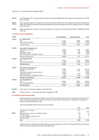 Notes to the consolidated ﬁnancial statements
(All amounts in e thousands unless otherwise stated)

40p75(h)

At 31 December 2011, the Group had unprovided contractual obligations for future repairs and maintenance of e3,765
(2010: e3,796).

40p75(f)
17p31(a)

Direct operating expenses recognised in proﬁt or loss include e456 (2010: e412) relating to investment property that
was unlet. Investment property includes buildings held under ﬁnance leases of which the carrying amount is e25,680
(2010: e23,725).

40p75(g)

Bank borrowings are secured on investment property to the value of e107,224 thousand (2010: e102,804 thousand)
(Note 15).

7. Property, plant and equipment
1p78(a)
16p73(d)

Land & buildings
At 1 January 2010
Cost
Accumulated depreciation

Fixtures & ﬁttings

Total

85.869

7,080

92,949

Year ended 31 December 2010
Opening net book amount
Additions
Depreciation charge
Effect of translation to presentation currency

85,869
12,476
(1,964)
(321)

7,080
770
(842)
110

92,949
13,246
(2,806)
(211)

96,060

7,118

103,178

At 31 December 2010
Cost
Accumulated depreciation

113,913
(17,853)

14,770
(7,652)

128,683
(25,505)

Net book amount
16p73(e)

115,648
(22,699)

Closing net book amount
16p73(d)

13,890
(6,810)

Net book amount
16p73(e)

101,758
(15,889)

96,060

7,118

103,178

Year ended 31 December 2011
Opening net book amount
Additions
Transfer from investment property (Note 6)
Depreciation charge
Effect of translation to presentation currency

96,060
5,125
25,456
(3,674)
(643)

7,118
5,197
–
(1,575)
(276)

103,178
10,322
25,456
(5,249)
(919)

Closing net book amount

122,324

10,464

132,788

At 31 December 2011
Cost
Accumulated depreciation

143,851
(21,527)

19,691
(9,227)

163,542
(30,754)

Net book amount

16p73(d)

122,324

10,464

132,788

36p126(a)

There were no impairment charges in 2010 and 2011.

23p26

In 2010 and 2011, no borrowing costs were capitalised for PPE.

8. Available-for-sale ﬁnancial assets
Rental guarantees provided by the seller of an investment property are accounted for as ﬁnancial instrument of the
Group. Rental guarantees that reimburse the Group in case a speciﬁc vacancy rate is exceeded are classiﬁed as
ﬁnancial instrument available for sale.
The rental guarantees held by the Group are as follows:
2011

39AG8

2010

Fair value as per 1 January
Additions
Adjustments due to change in estimated cash ﬂows
Accrued interests
Fair value changes recognised in OCI
Payment received

1,519
–
845
15
20
(54)

–
1,499
6
12
2
–

Total

2,345

1,519

Adjustments due to changes in estimated cash ﬂows are recognised in the line item ‘other adjustments’ to the carrying
amount of ﬁnancial instruments as part of operating proﬁt.

PwC – Illustrative IFRS consolidated ﬁnancial statements 2011 – Investment property

31

 