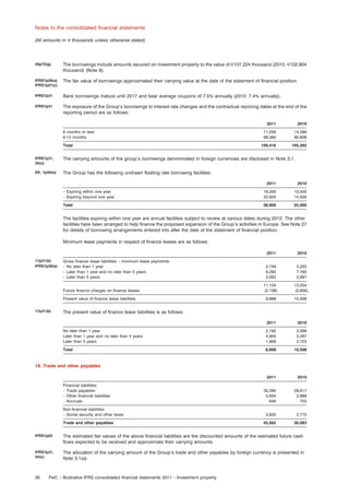 Notes to the consolidated ﬁnancial statements
(All amounts in e thousands unless otherwise stated)

40p75(g)

The borrowings include amounts secured on investment property to the value of e107,224 thousand (2010: e102,804
thousand) (Note 6).

IFRS7p29(a)
IFRS7p27(c)

The fair value of borrowings approximated their carrying value at the date of the statement of ﬁnancial position.

IFRS7p31

Bank borrowings mature until 2017 and bear average coupons of 7.5% annually (2010: 7.4% annually).

IFRS7p31

The exposure of the Group’s borrowings to interest rate changes and the contractual repricing dates at the end of the
reporting period are as follows:
2011
6 months or less
6-12 months
Total

2010

11,056
98,360

14,586
90,806

109,416

105,392

IFRS7p31,
34(c)

The carrying amounts of the group’s borrowings denominated in foreign currencies are disclosed in Note 3.1.

DV, 7p50(a)

The Group has the following undrawn ﬂoating rate borrowing facilities:
2011

2010

– Expiring within one year
– Expiring beyond one year

16,300
22,600

10,500
14,500

Total

38,900

25,000

The facilities expiring within one year are annual facilities subject to review at various dates during 2012. The other
facilities have been arranged to help ﬁnance the proposed expansion of the Group’s activities in Europe. See Note 27
for details of borrowing arrangements entered into after the date of the statement of ﬁnancial position.
Minimum lease payments in respect of ﬁnance leases are as follows:
2011

2010

2,749
6,292
2,063

3,203
7,160
2,891

11,104
(2,106)

13,254
(2,656)

8,998

10,598

2011

2010

No later than 1 year
Later than 1 year and no later than 5 years
Later than 5 years

2,192
4,900
1,906

2,588
5,287
2,723

Total

8,998

10,598

2011

17p31(b)
IFRS7p39(a)

2010

35,390
5,604
648

29,617
2,988
703

3,920

2,775

45,562

36,083

Gross ﬁnance lease liabilities – minimum lease payments:
– No later than 1 year
– Later than 1 year and no later than 5 years
– Later than 5 years
Future ﬁnance charges on ﬁnance leases
Present value of ﬁnance lease liabilities

17p31(b)

The present value of ﬁnance lease liabilities is as follows:

18. Trade and other payables

Financial liabilities:
– Trade payables
– Other ﬁnancial liabilities
– Accruals
Non-ﬁnancial liabilities:
– Social security and other taxes
Trade and other payables
IFRS7p25

The estimated fair values of the above ﬁnancial liabilities are the discounted amounts of the estimated future cash
ﬂows expected to be received and approximate their carrying amounts.

IFRS7p31,
34(c)

The allocation of the carrying amount of the Group’s trade and other payables by foreign currency is presented in
Note 3.1(a).

36

PwC – Illustrative IFRS consolidated ﬁnancial statements 2011 – Investment property

 